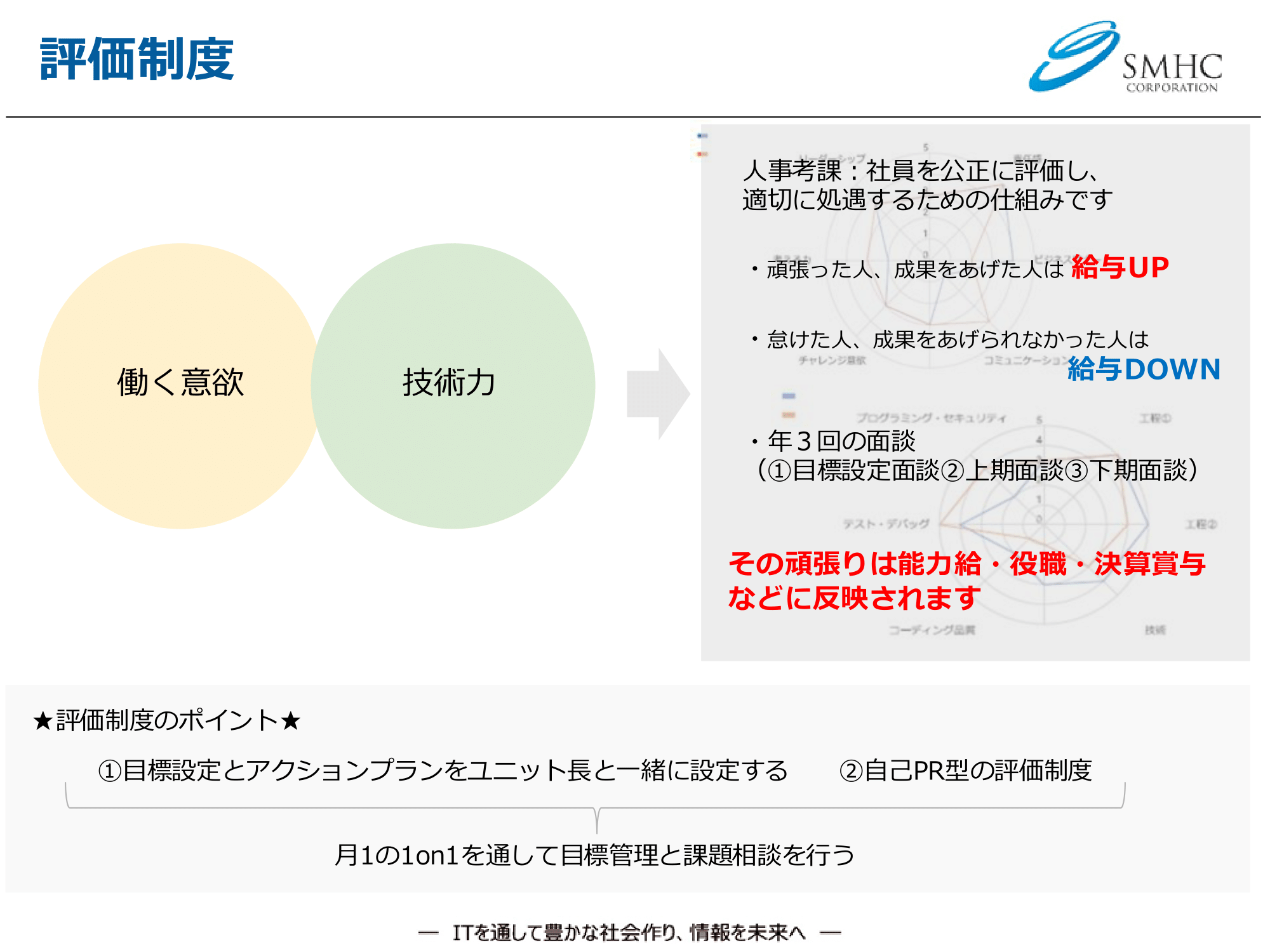 slide22