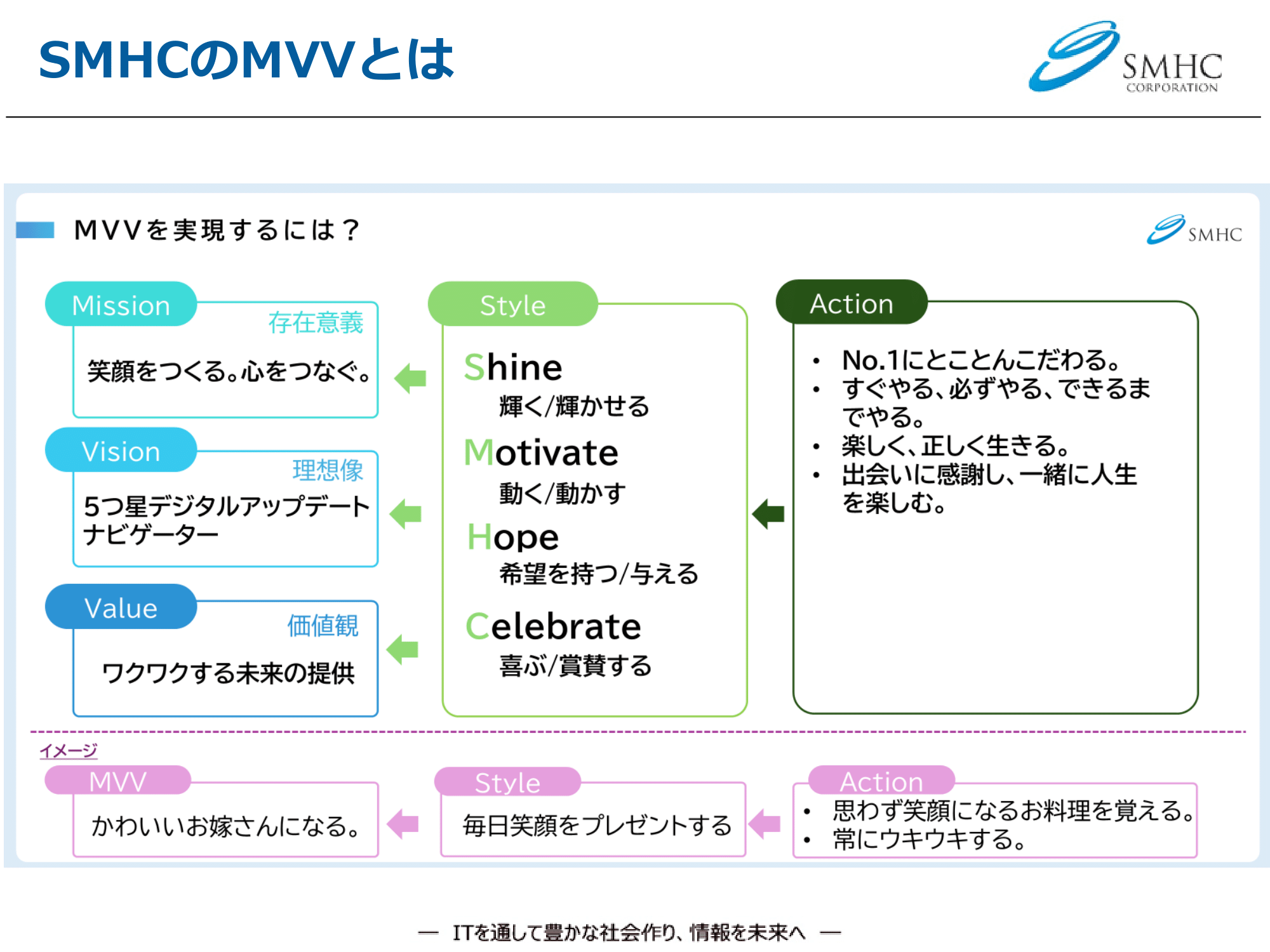 slide7