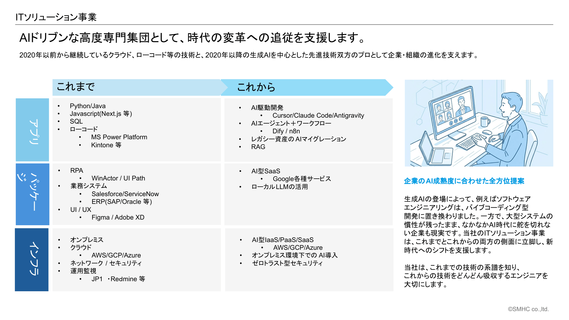 slide11
