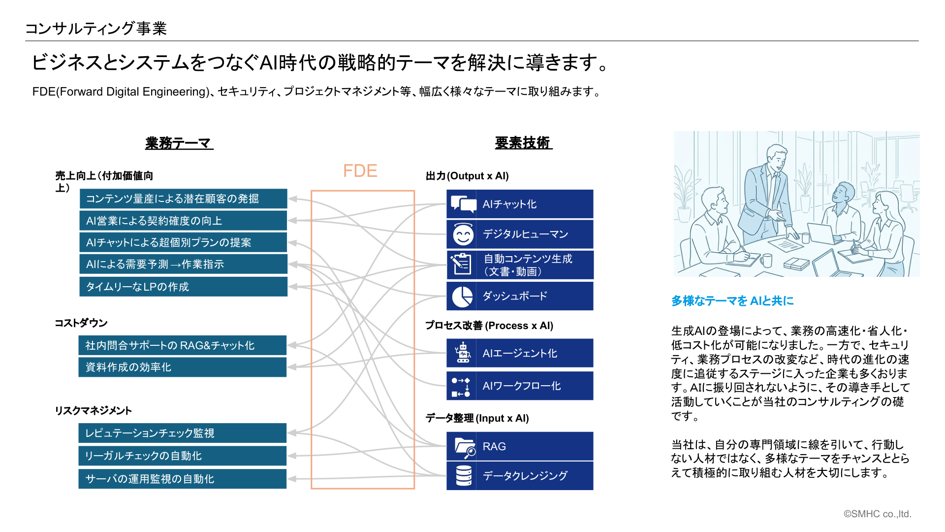 slide12