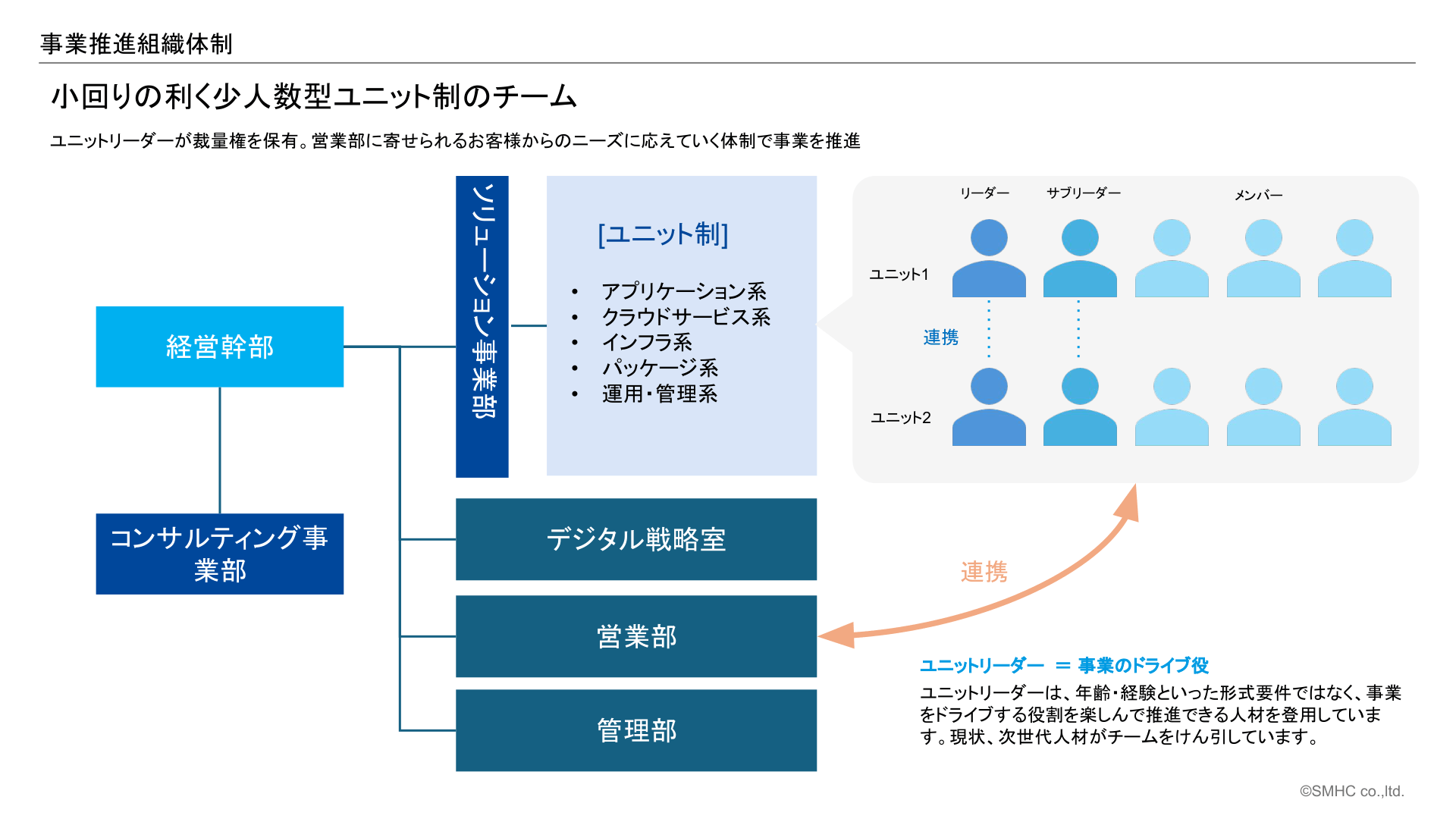slide15