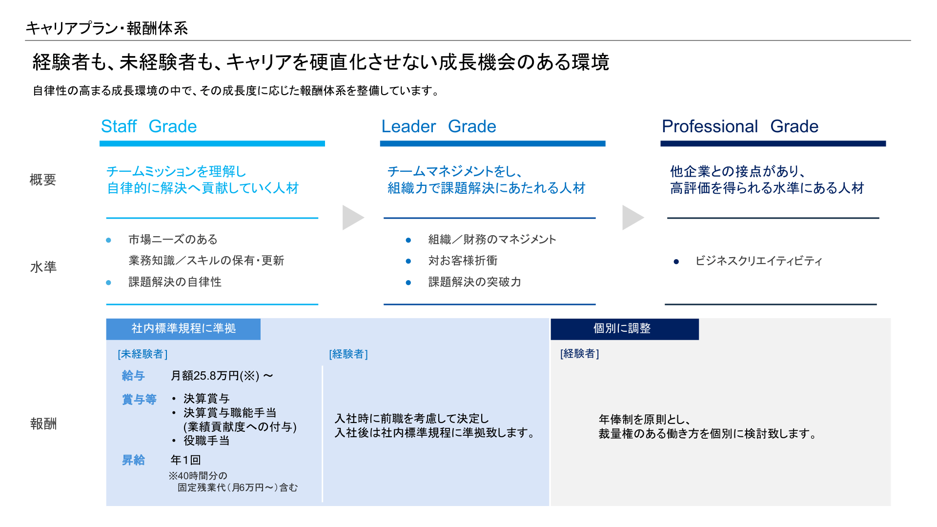 slide29