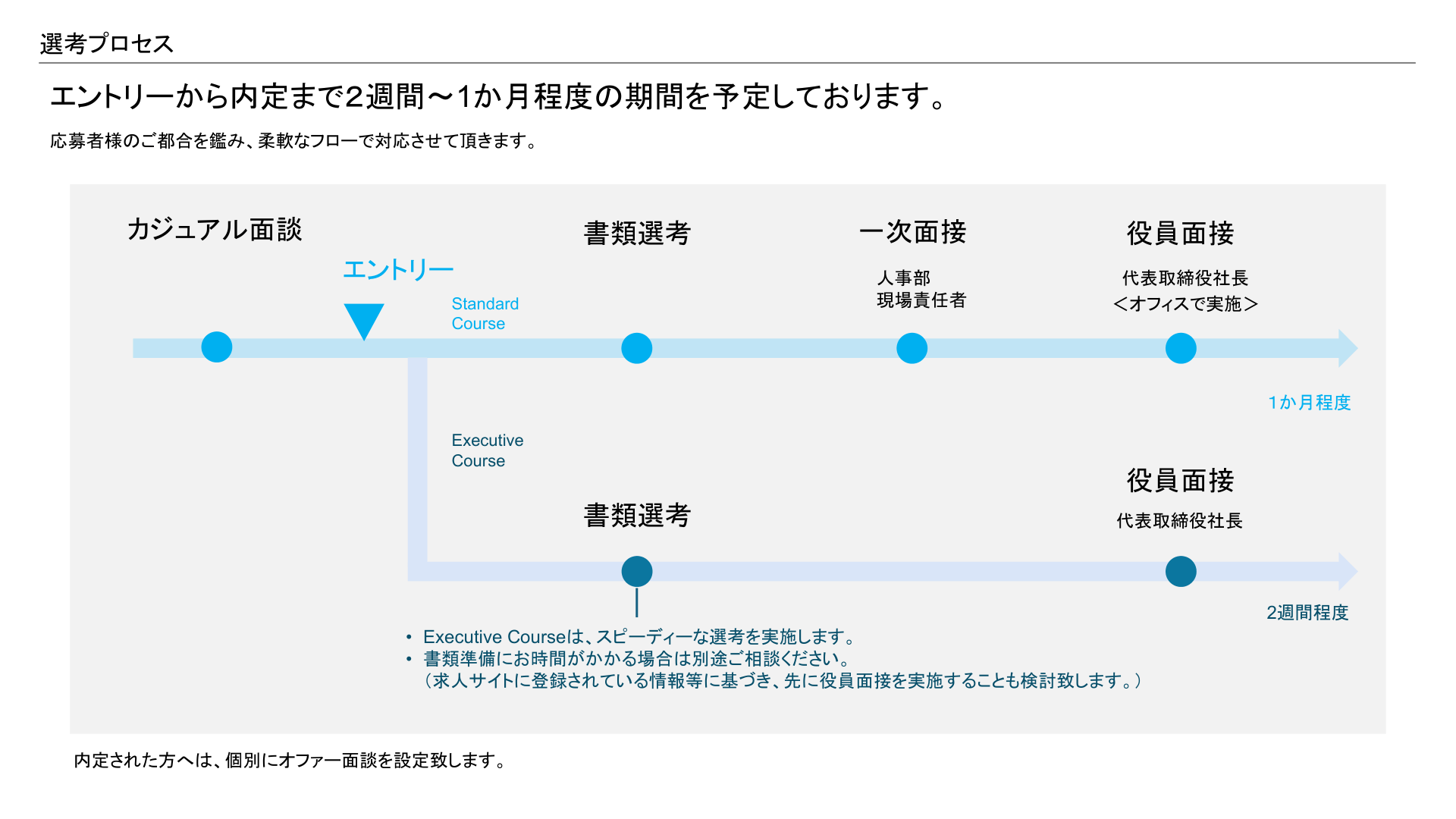 slide33