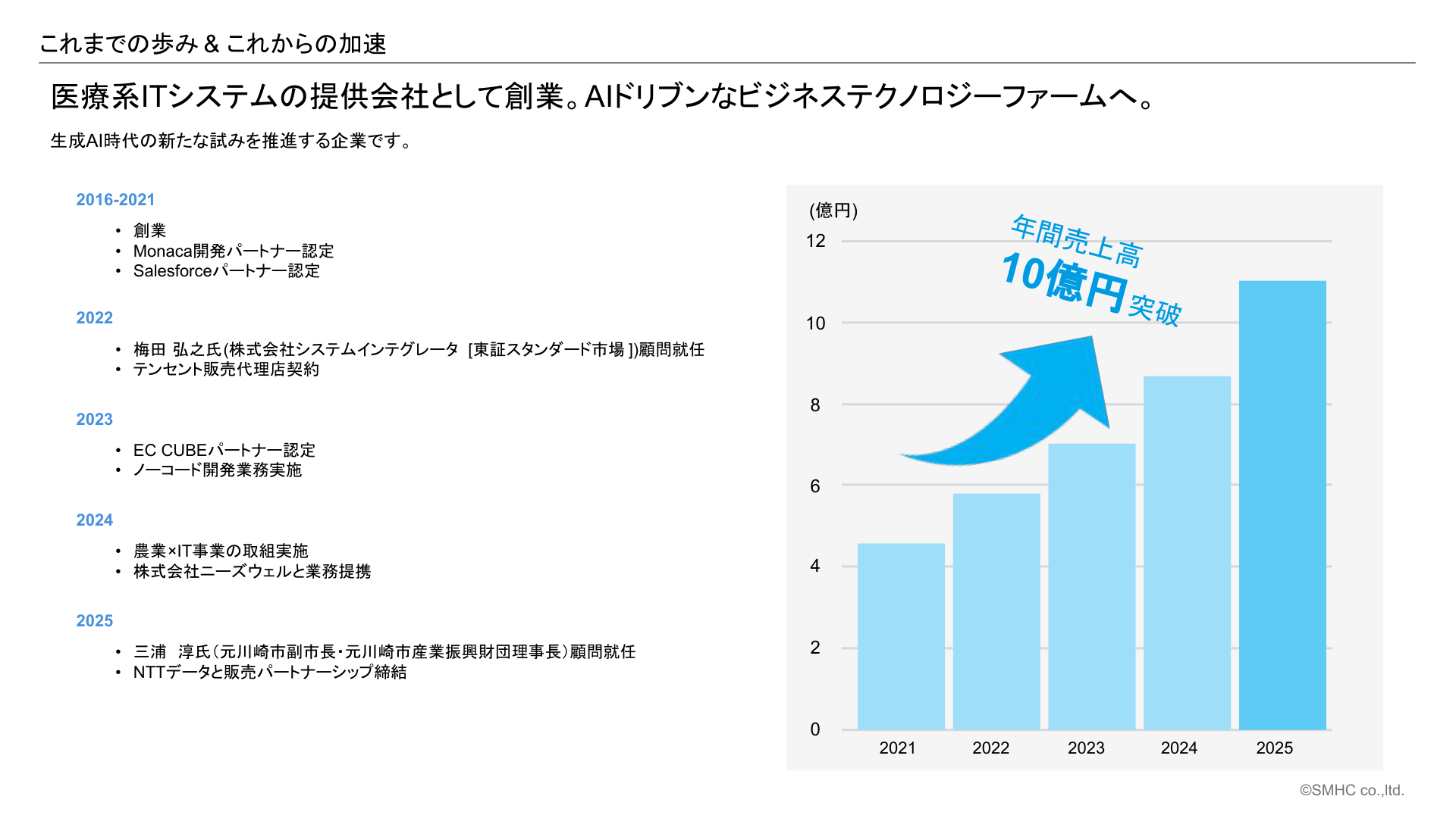 slide7
